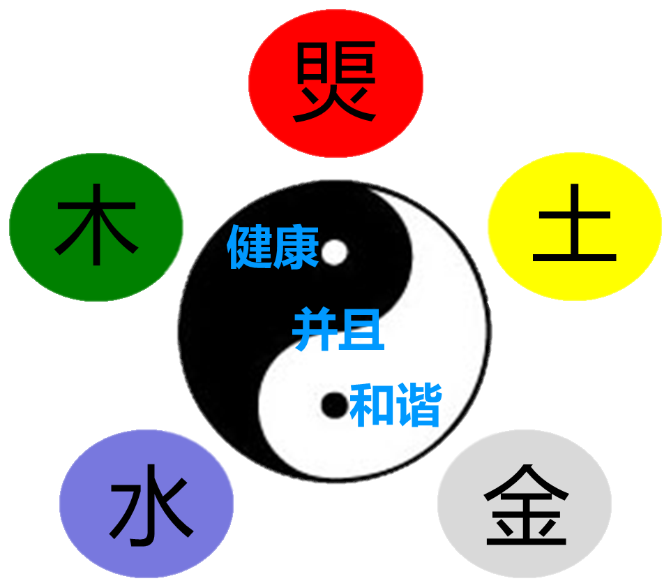 Welcome to Qigong West Lothian